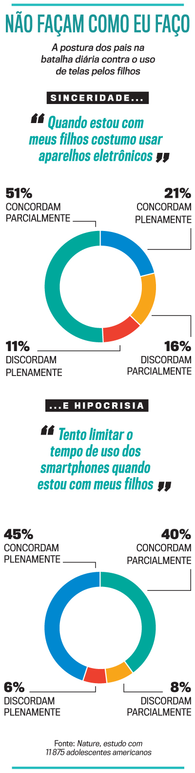 arte a culpa &eacute; dos pais