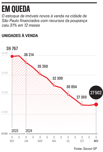 arte im&oacute;veis