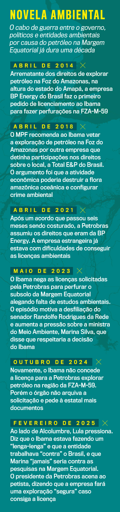 arte margem equatorial