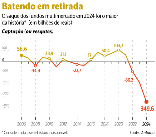 arte fundos multimercado