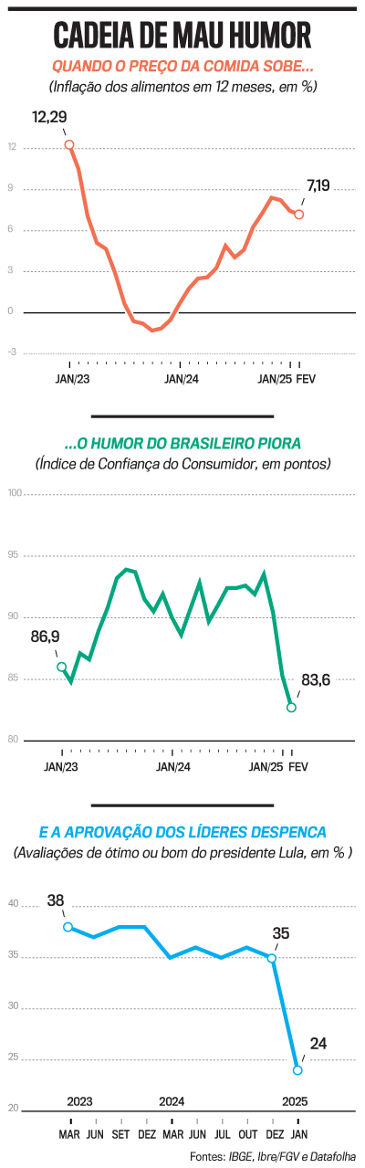 arte infla&ccedil;&atilde;o