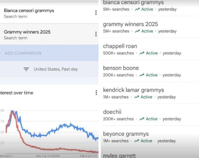 Post de Kanye West sobre buscas do nome de Bianca Censori após polêmica no Grammy