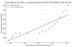 CO2_EXPEC_INTERNA_OK ASSOCIAÇÃO - CO² e Expectativa de vida: superposição não implica causalidade