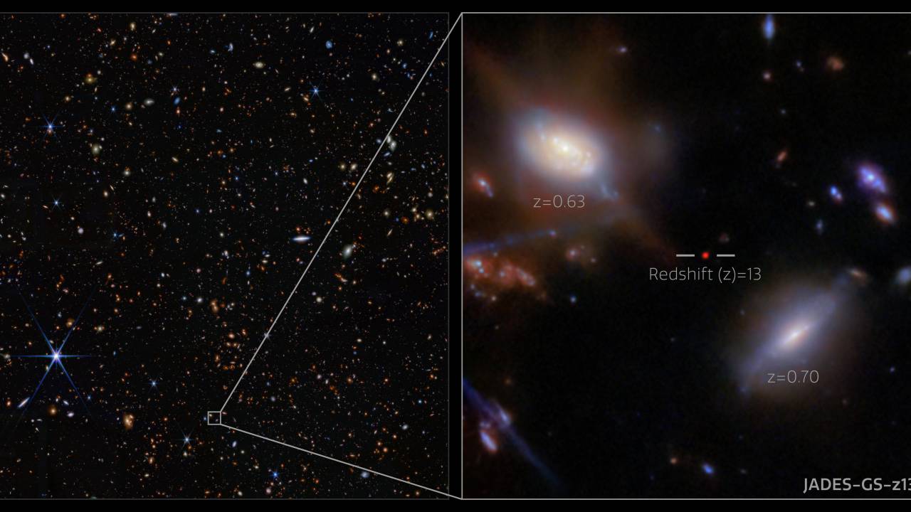 Galáxia JADES-GS-z13-1 (em vermelho, no centro do quadro à direita), observada pelo telescópio espacial James Webb. Com redshift 13, ela é uma das mais antigas já identificadas, datada de apenas 330 milhões de anos após o Big Bang