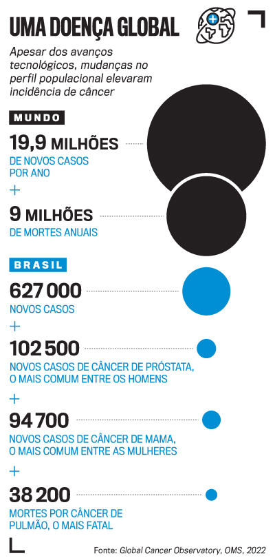 arte câncer
