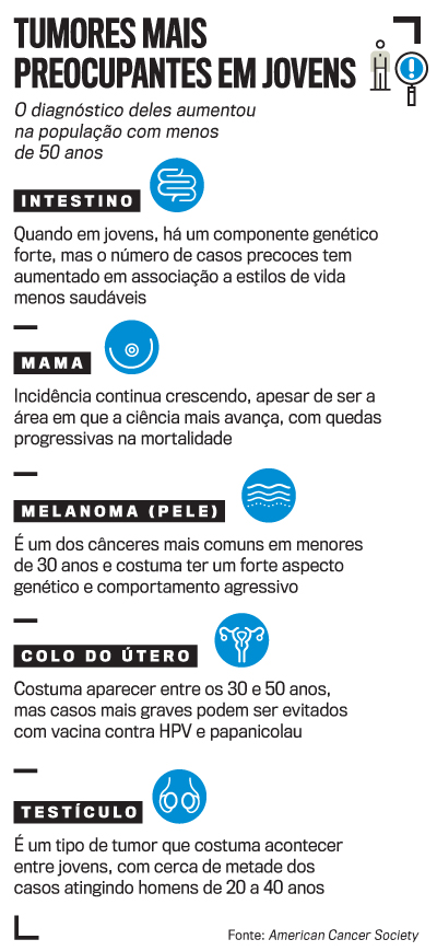 arte câncer