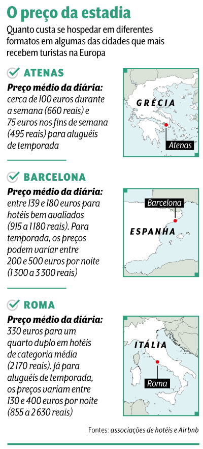 arte Airbnb