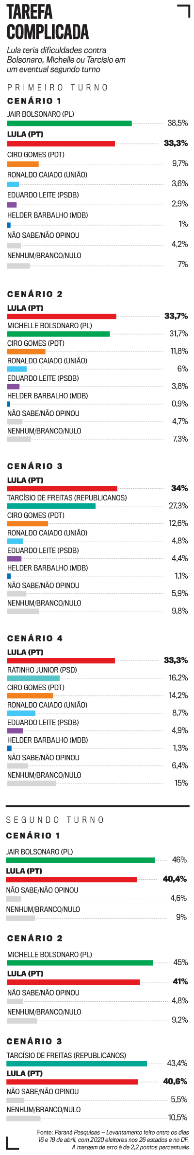 pesquisa-LULA-2026-iPhone pesquisa Lula