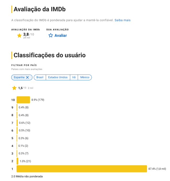 Site de avaliação de cinema Site de avaliação de cinema