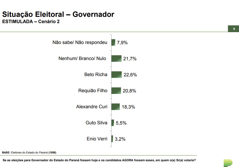 Paraná Pesquisas