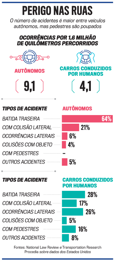arte carros