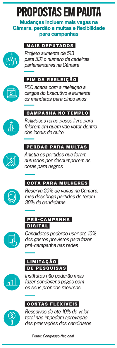 arte c&oacute;digo eleitoral