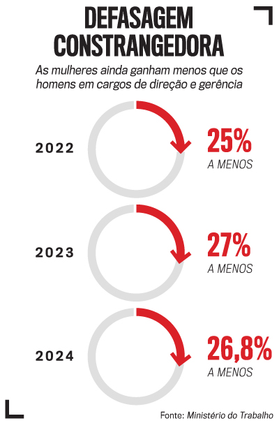 arte mulheres trabalho