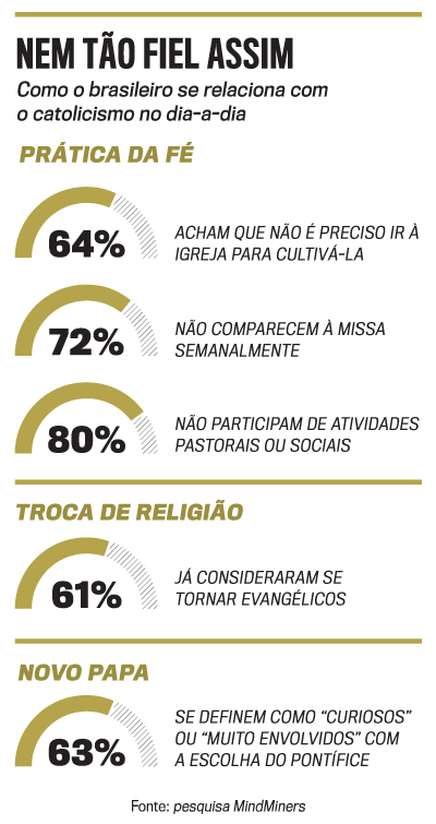 arte religi&atilde;o