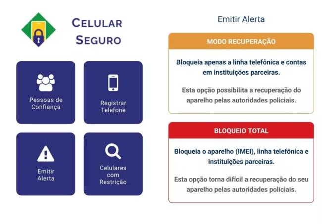 celular seguro Aplicativo