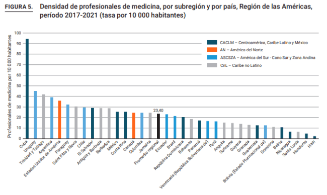 densidade medicos americas densidade-medicos-americas