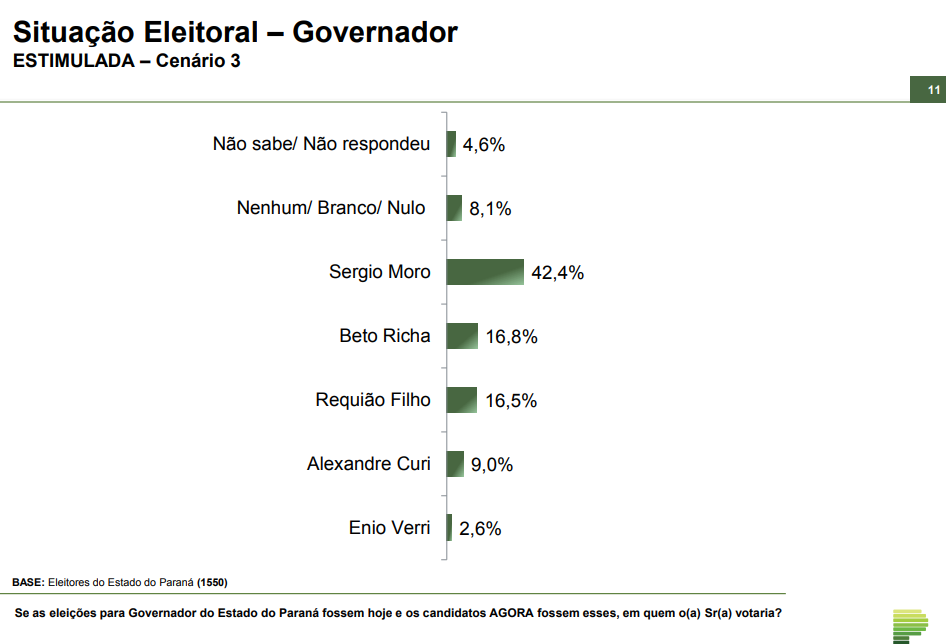 Paraná Pesquisas