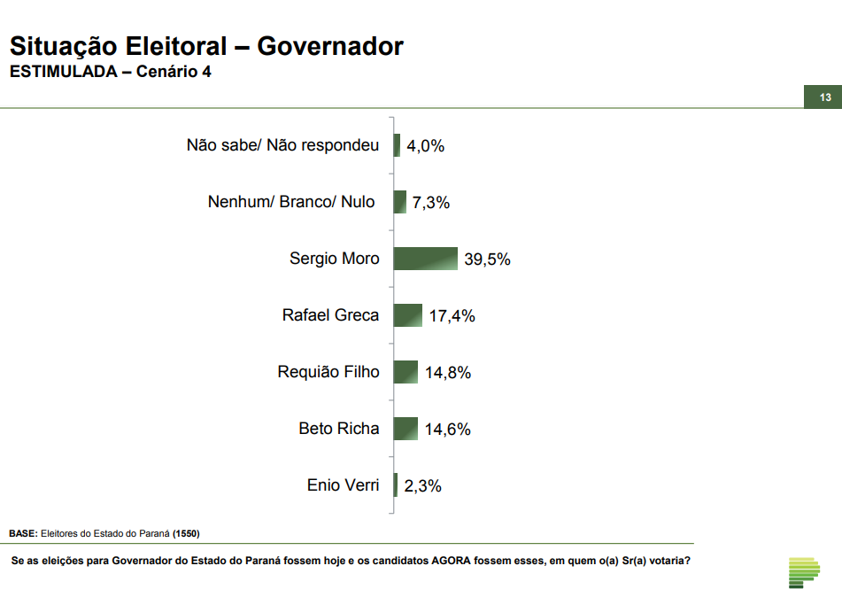 Paraná Pesquisas