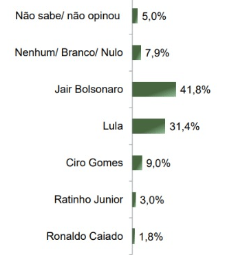 parana-pesquisas-governo-federal-rj-maio-2025-1 Levantamento Paraná Pesquisas para o governo federal com eleitores do Rio de Janeiro, publicado em maio de 2025