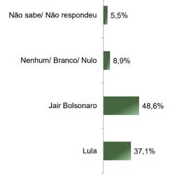 Levantamento Paraná Pesquisas para o governo federal com eleitores do Rio de Janeiro, publicado em maio de 2025