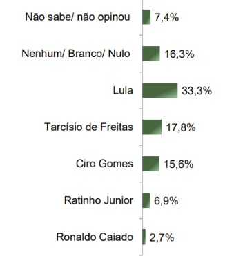 parana-pesquisas-governo-federal-rj-maio-2025-3 Levantamento Paraná Pesquisas para o governo federal com eleitores do Rio de Janeiro, publicado em maio de 2025