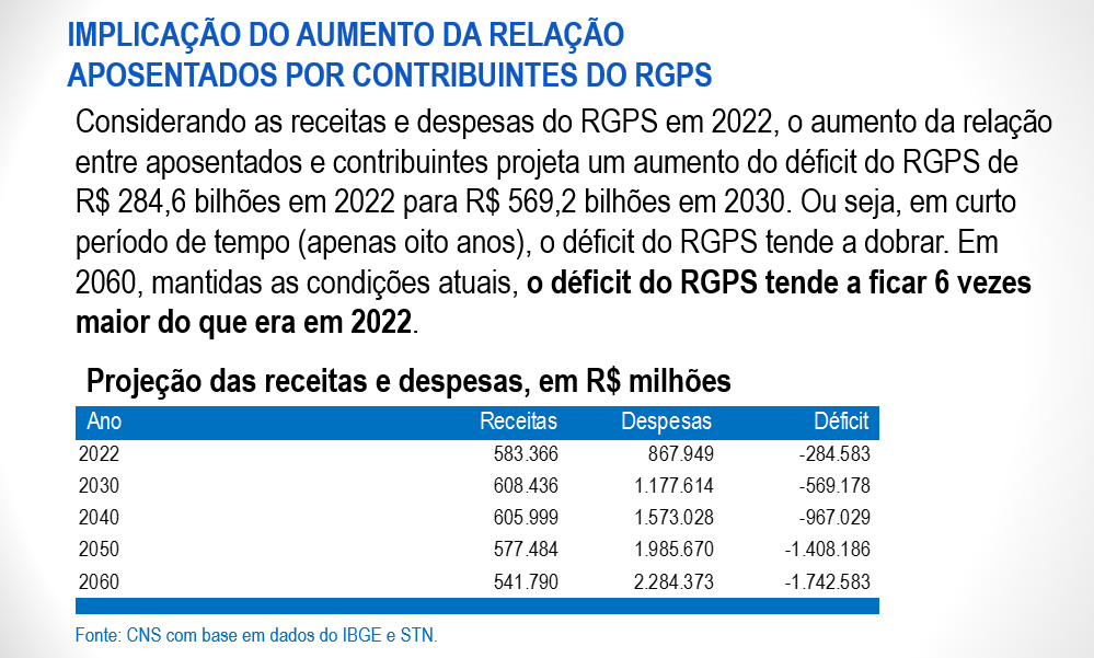 previdencia 2 Previdência CNS