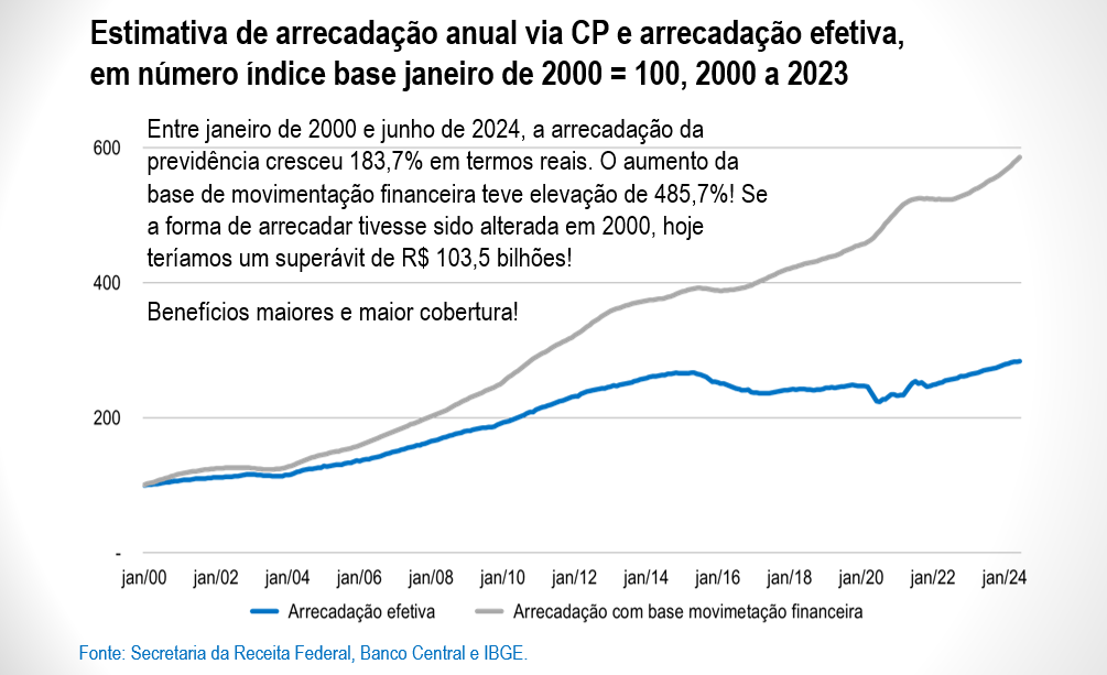 Previdência CNS