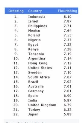 ranking ranking