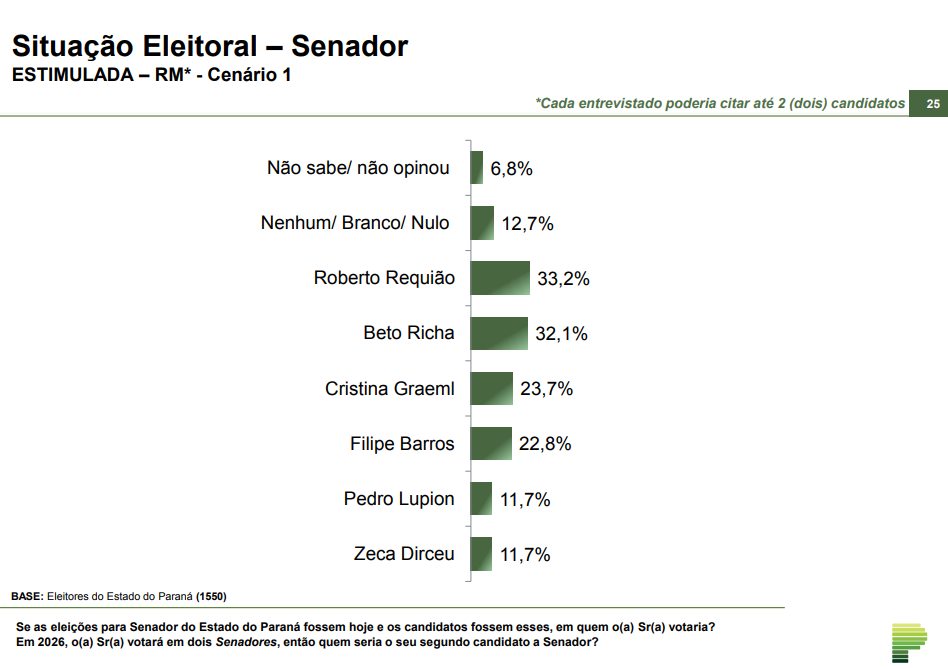 Paraná Pesquisas