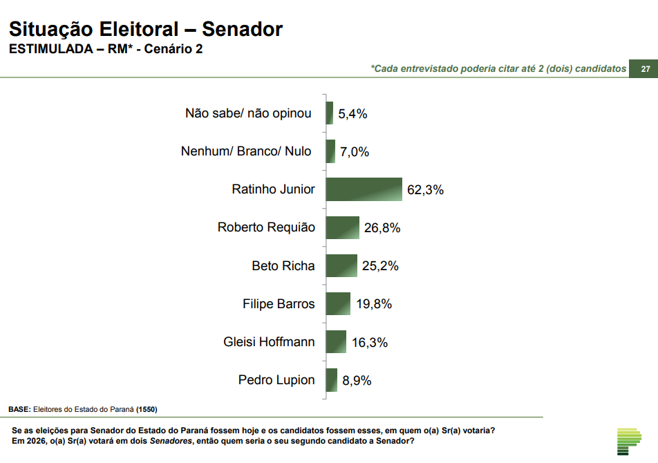 Paraná Pesquisas