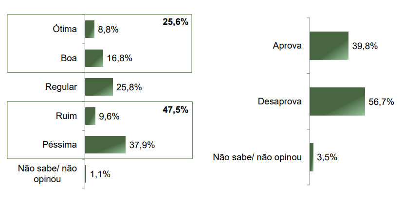 parana-pesquisas-aprovação-governo-federal-junho-2025 Levantamento Paraná Pesquisas sobre a aprovação do presidente Luiz Inácio Lula da Silva, publicado em junho de 2025
