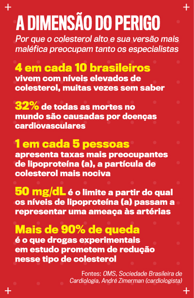 arte colesterol