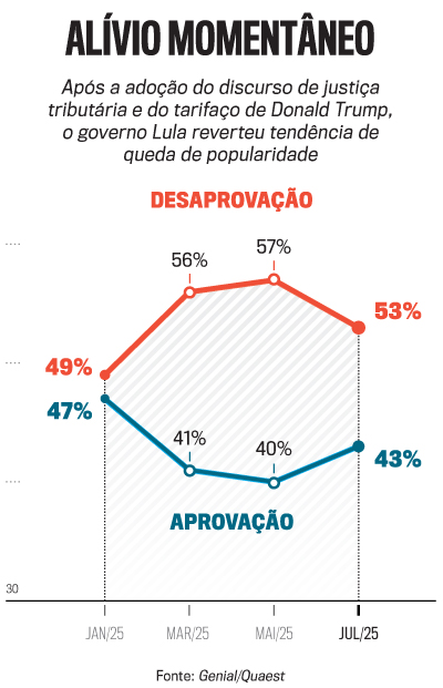 arte Lula