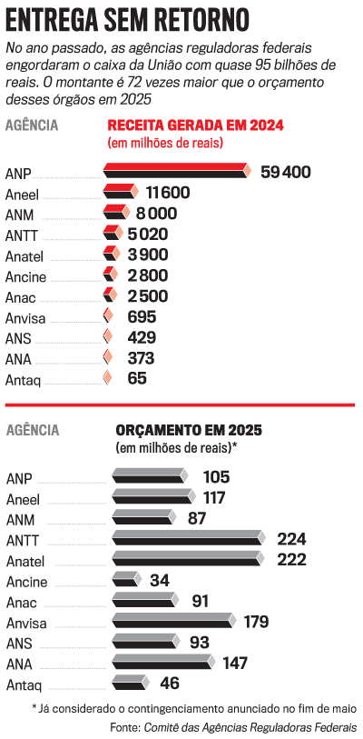 arte apag&atilde;o