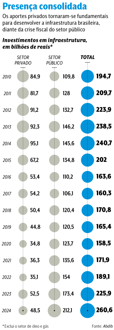arte concess&otilde;es