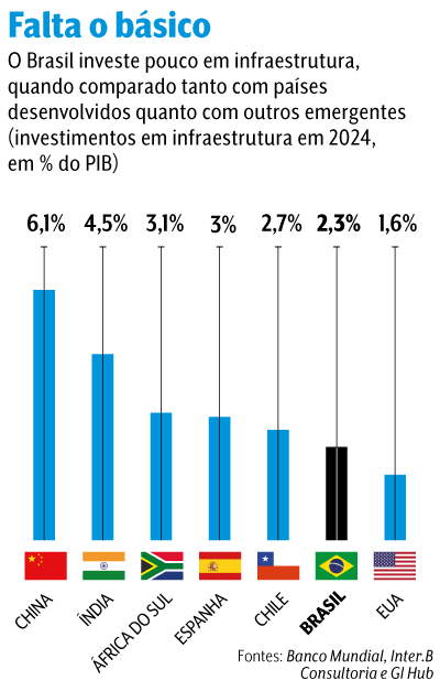 arte concess&otilde;es