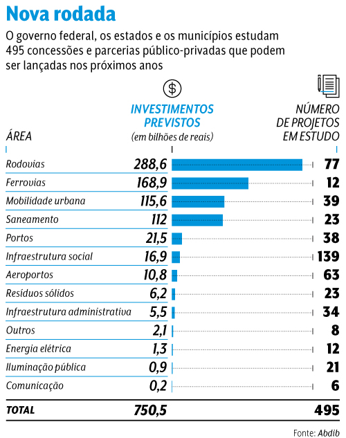 arte concess&otilde;es