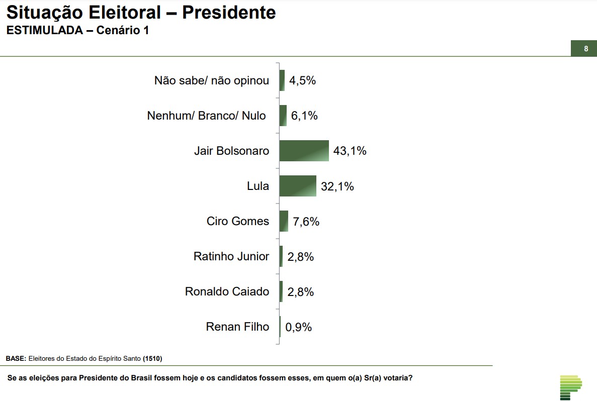 Paraná Pesquisas