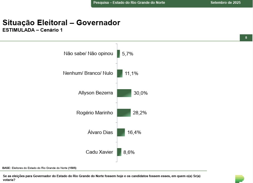 Pesquisa - governo do Rio Grande do Norte