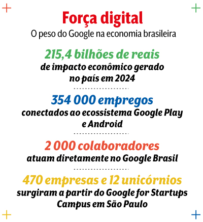 artes google
