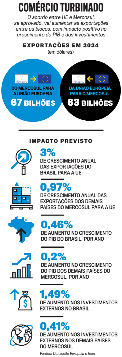 arte mercosul