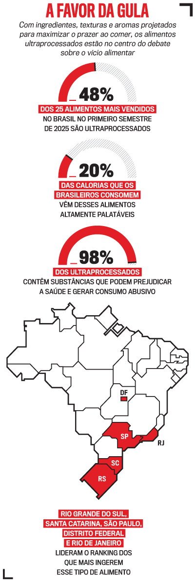 arte v&iacute;cio comida