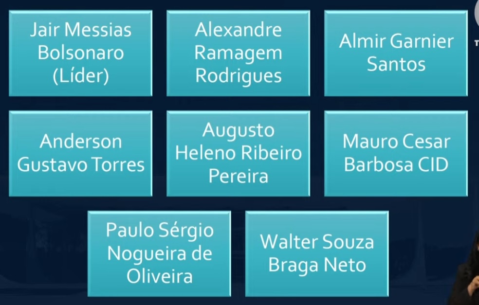 'PowerPoint do Golpe', apresenta&ccedil;&atilde;o de slides exibida por Alexandre de Moraes durante julgamento do STF