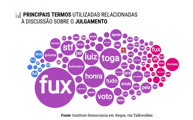 Democracia em Xeque
