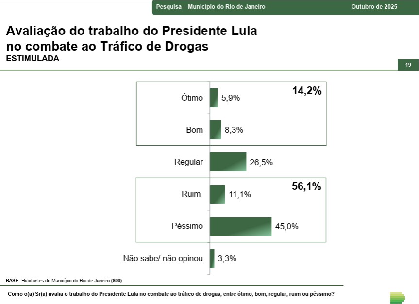 Paran&aacute; Pesquisas - Rio de Janeiro - avalia&ccedil;&atilde;o Lula