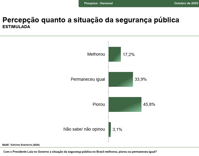 Paraná Pesquisas – segurança – outubro Paraná Pesquisas - segurança - outubro