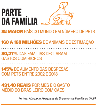 arte Pets