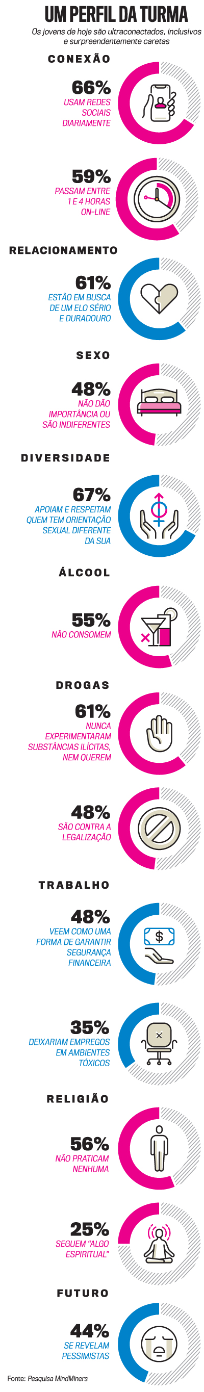arte gera&ccedil;&atilde;o Z
