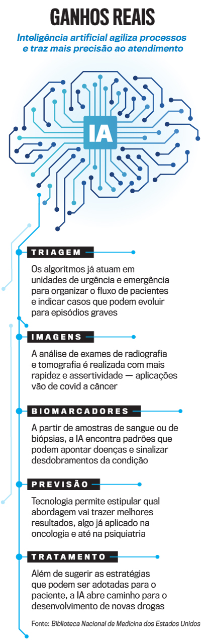 arte IA Saúde