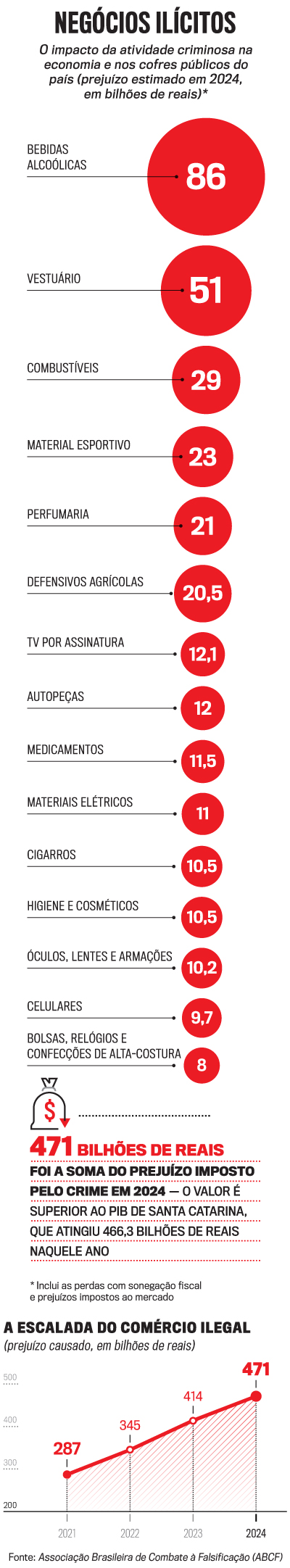 arte Neg&oacute;cios